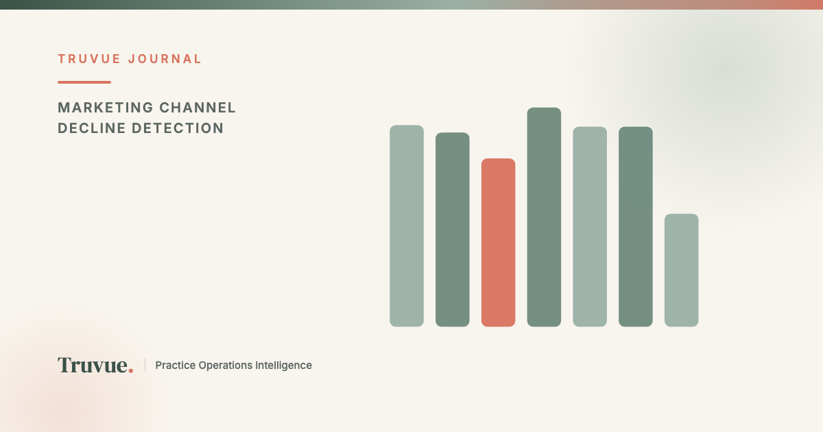 How Do You Know If a Marketing Channel Stopped Working Before You've Wasted a Full Quarter's Budget?