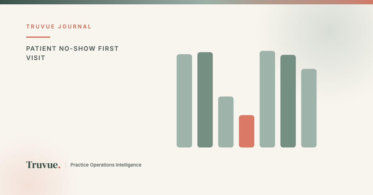 How Do You Know If Your Practice Is Losing Patients Between Approval and the First Visit? Tracking the Booked-to-Arrived Gap