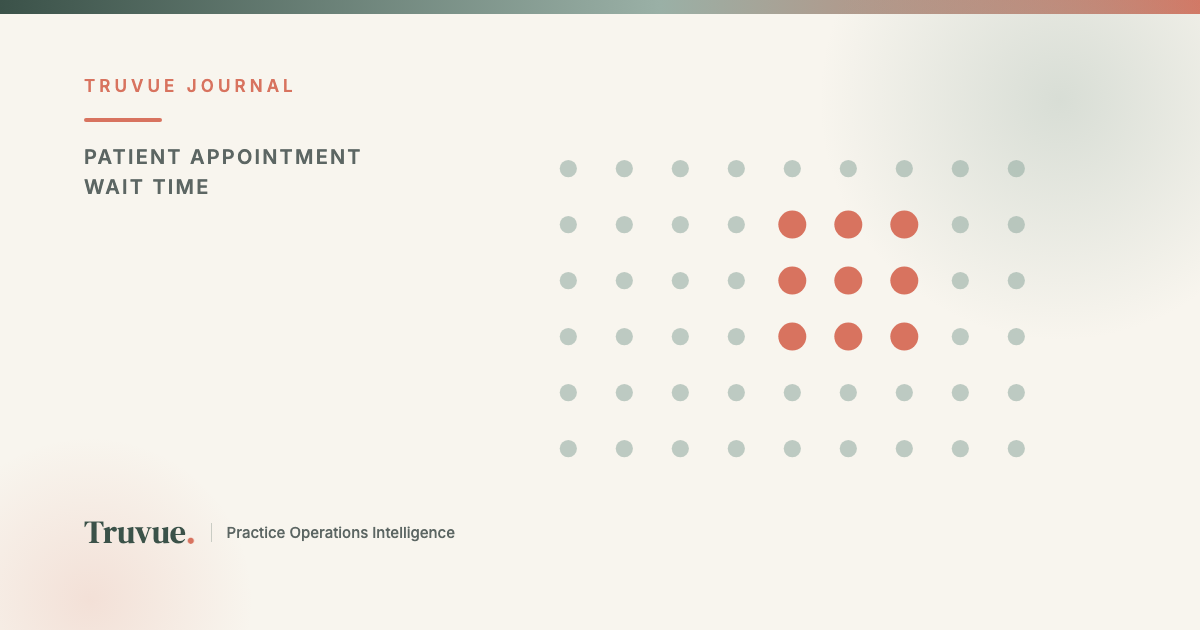How Long Should It Take Patients to Get an Appointment, and Is Your Wait Time Sending Them to a Competitor?