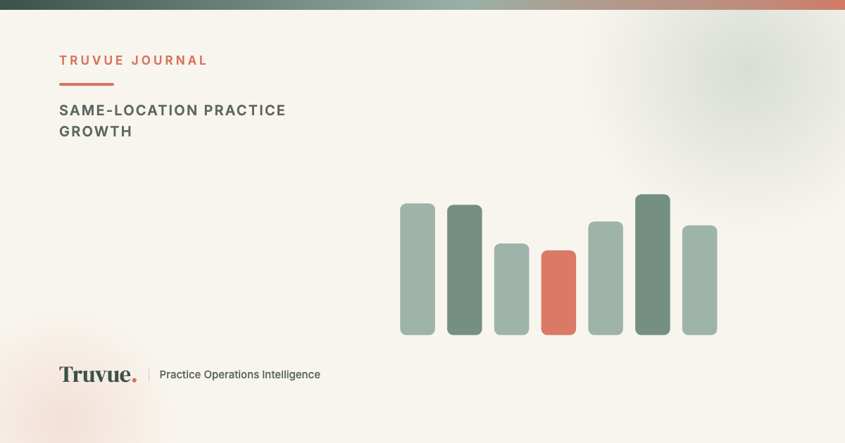 Is Your Multi-Location Practice Actually Growing, or Is Your Newest Location Hiding Flat Results Everywhere Else?