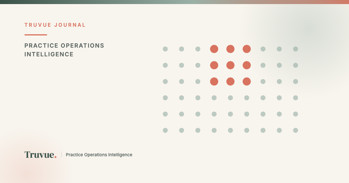 What Is Practice Operations Intelligence?