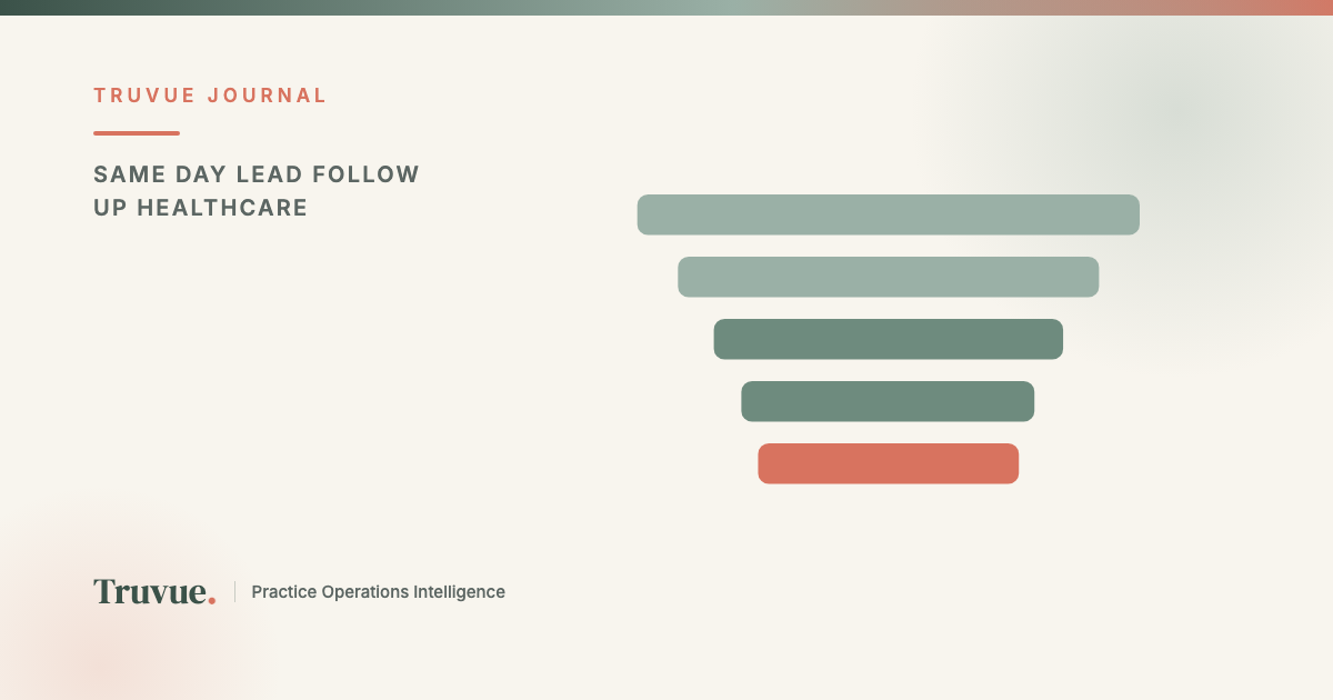 Which Marketing Leads Never Get Called Back the Same Day (and How Much That Delay Costs You)?