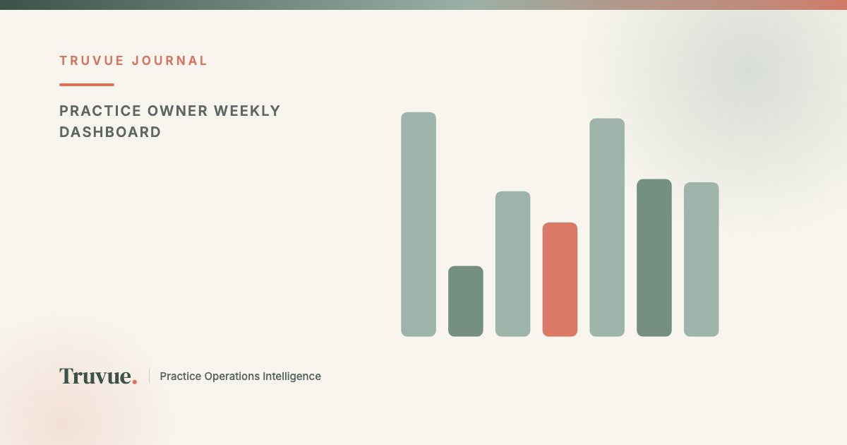 Which Numbers Should Be on a Practice Owner's Weekly Dashboard (and Which Ones Are Just Noise)?