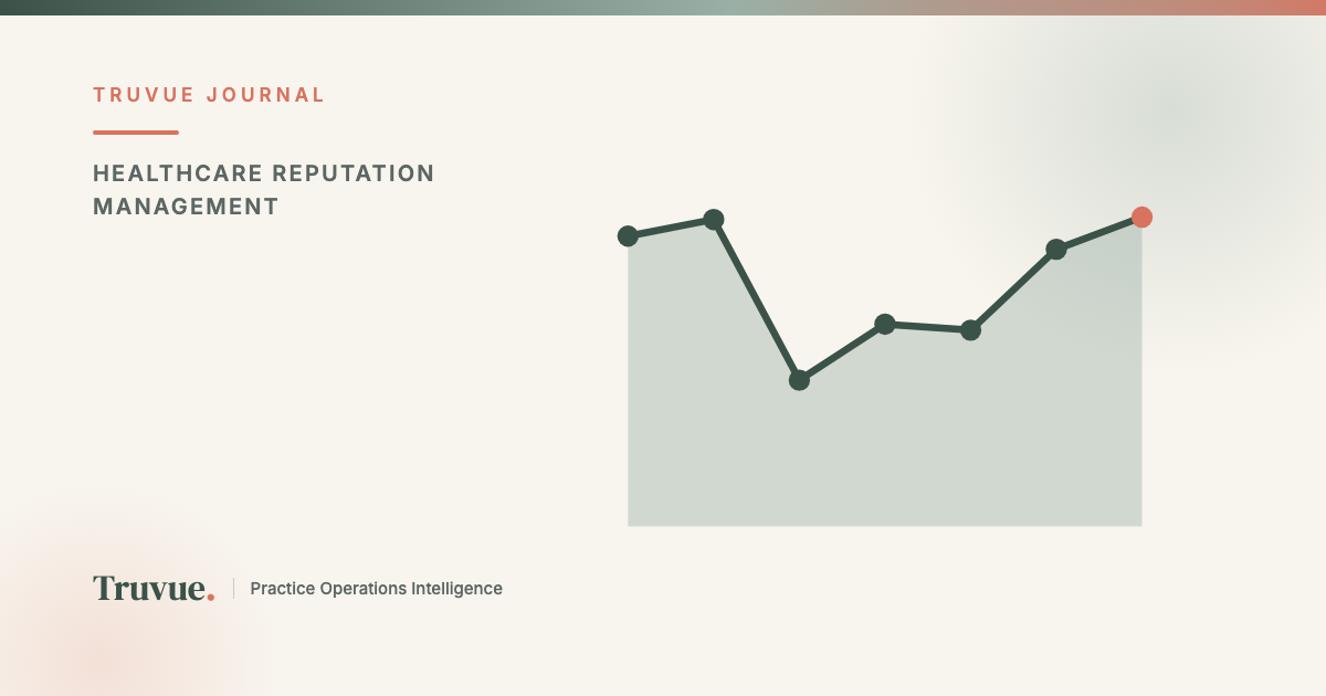 Why Online Reviews Are a Revenue Lever for Practices